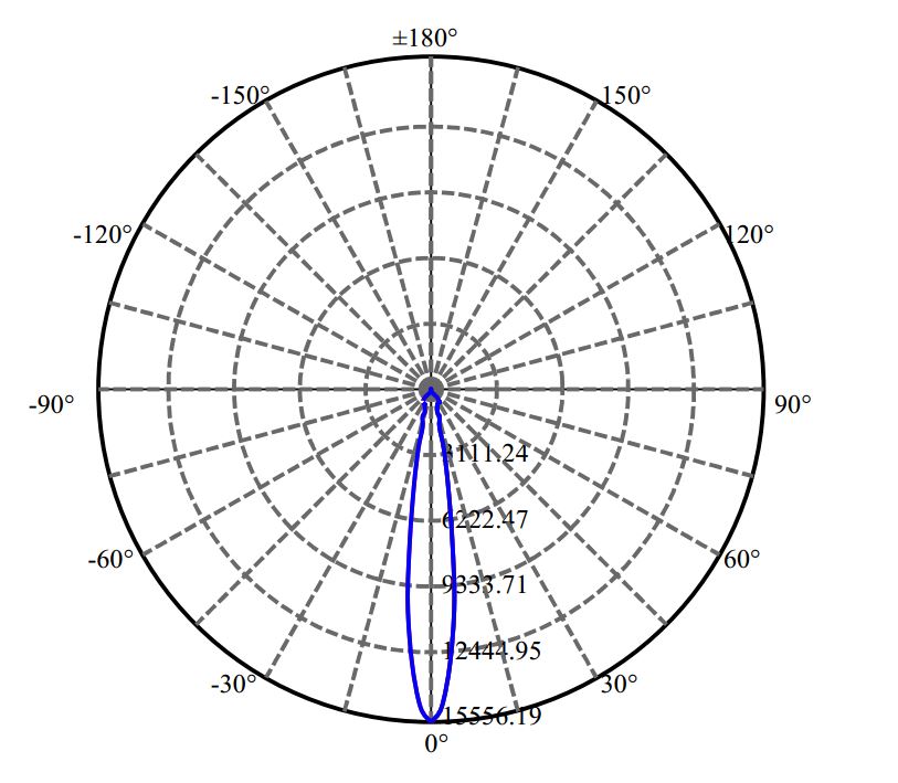 Nata Lighting Company Limited - Aluminium Reflector